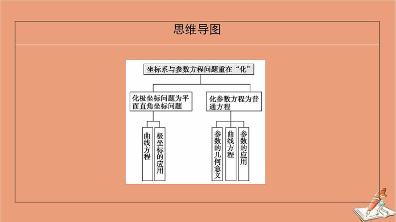 2021高考数学二轮复习板块2高考专项突破_解答题命题区间精讲精讲7鸭系列课件理(1)03