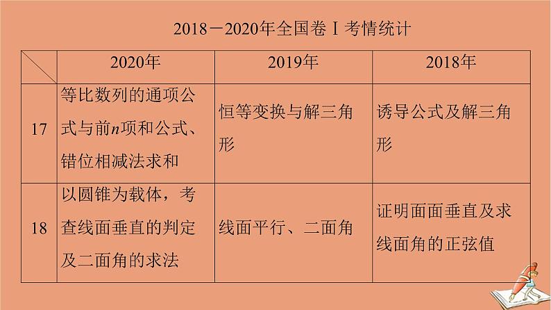 2021高考数学二轮复习板块2高考专项突破_解答题三年考情分析课件理(1)04