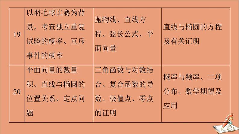 2021高考数学二轮复习板块2高考专项突破_解答题三年考情分析课件理(1)05