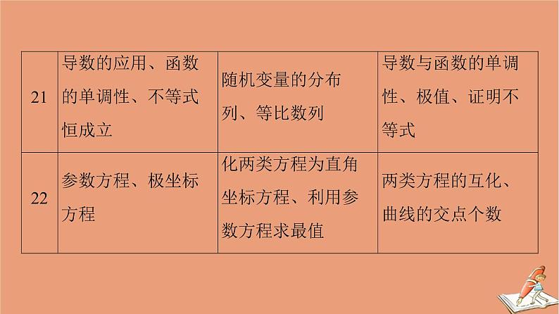 2021高考数学二轮复习板块2高考专项突破_解答题三年考情分析课件理(1)06