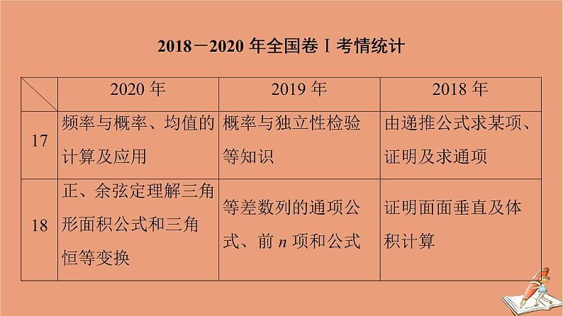 2021高考数学二轮复习板块2高考专项突破_解答题三年考情分析课件(1)04