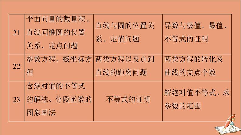 2021高考数学二轮复习板块2高考专项突破_解答题三年考情分析课件(1)06