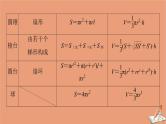 2021高考数学二轮复习板块3高考必备基础知识回扣回扣6立体几何课件理(1)