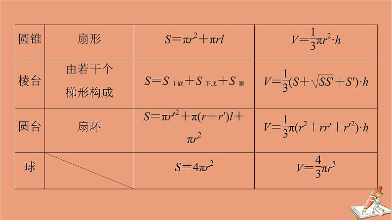 2021高考数学二轮复习板块3高考必备基础知识回扣回扣6立体几何课件理(1)第3页