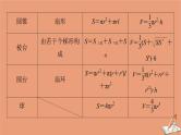 2021高考数学二轮复习板块3高考必备基础知识回扣回扣6立体几何课件