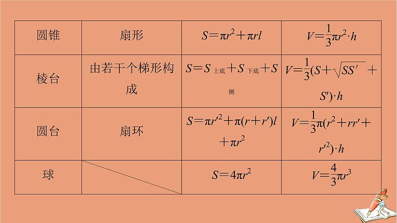 2021高考数学二轮复习板块3高考必备基础知识回扣回扣6立体几何课件03