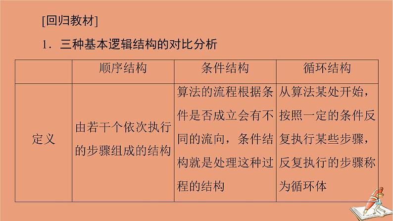 2021高考数学二轮复习板块3高考必备基础知识回扣回扣9算法与逻辑推理课件理02