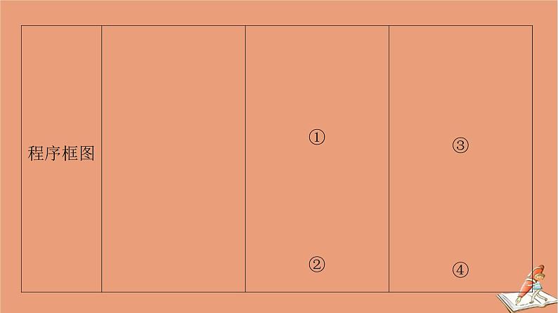 2021高考数学二轮复习板块3高考必备基础知识回扣回扣9算法与逻辑推理课件理03