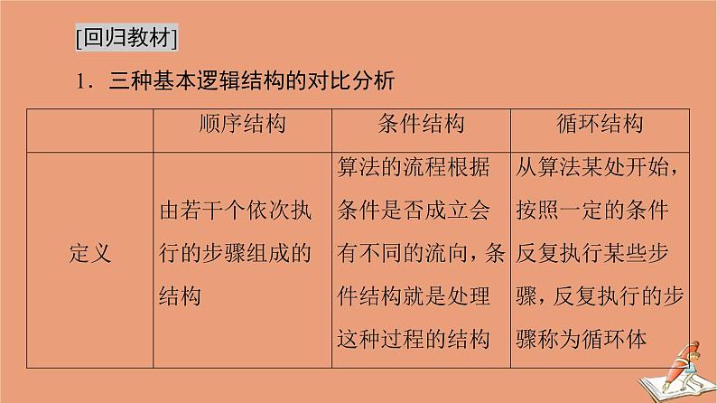 2021高考数学二轮复习板块3高考必备基础知识回扣回扣9算法与逻辑推理课件(1)02