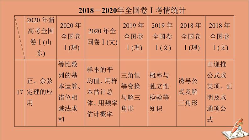 山东专用2021新高考数学二轮复习板块2高考专项突破_解答题三年考情分析课件(1)02
