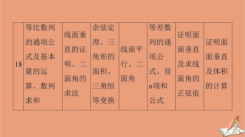 山东专用2021新高考数学二轮复习板块2高考专项突破_解答题三年考情分析课件(1)03