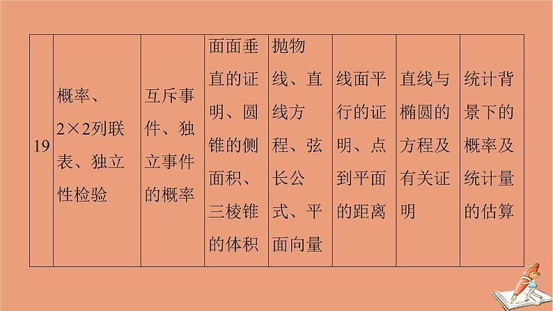 山东专用2021新高考数学二轮复习板块2高考专项突破_解答题三年考情分析课件(1)04