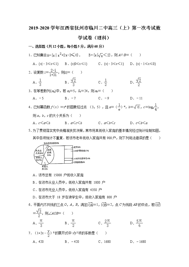 江西省抚州市临川第二中学2020届高三上学期第一次月考数学（理）试题 Word版含解析01