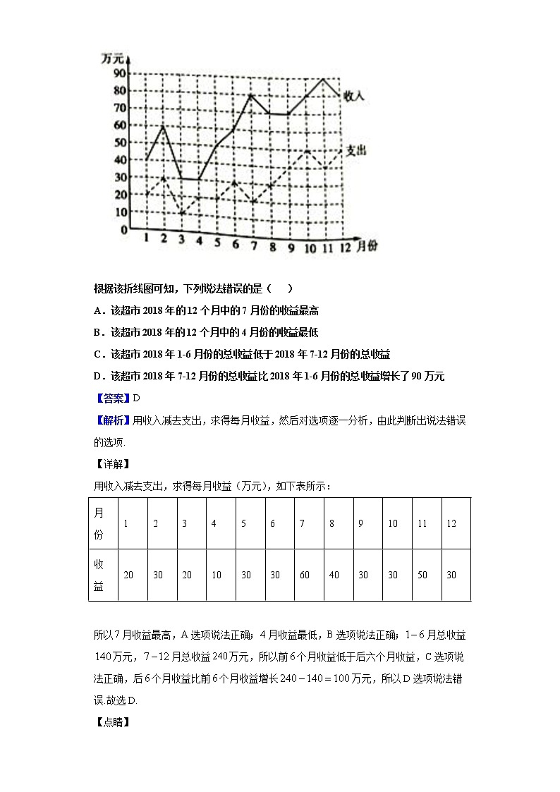 2020届湖南省衡阳市第八中学高三上学期第六次月考数学（理）试题（解析版）02