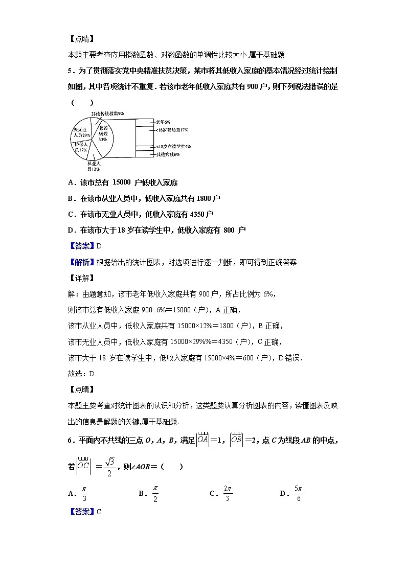 2020届江西省抚州市临川第二中学高三上学期第一次月考数学（理）试题（解析版）03
