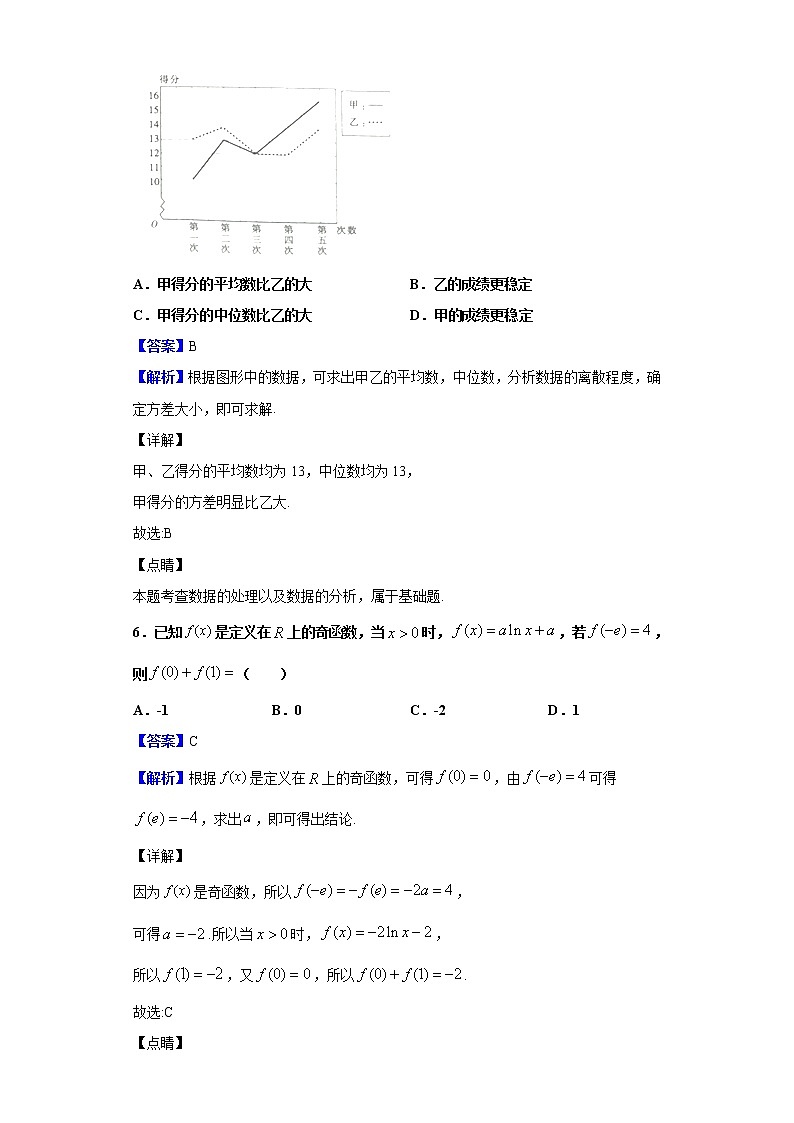 2020届山西省晋城市高三第一次模拟考试数学（理）试题（解析版）03
