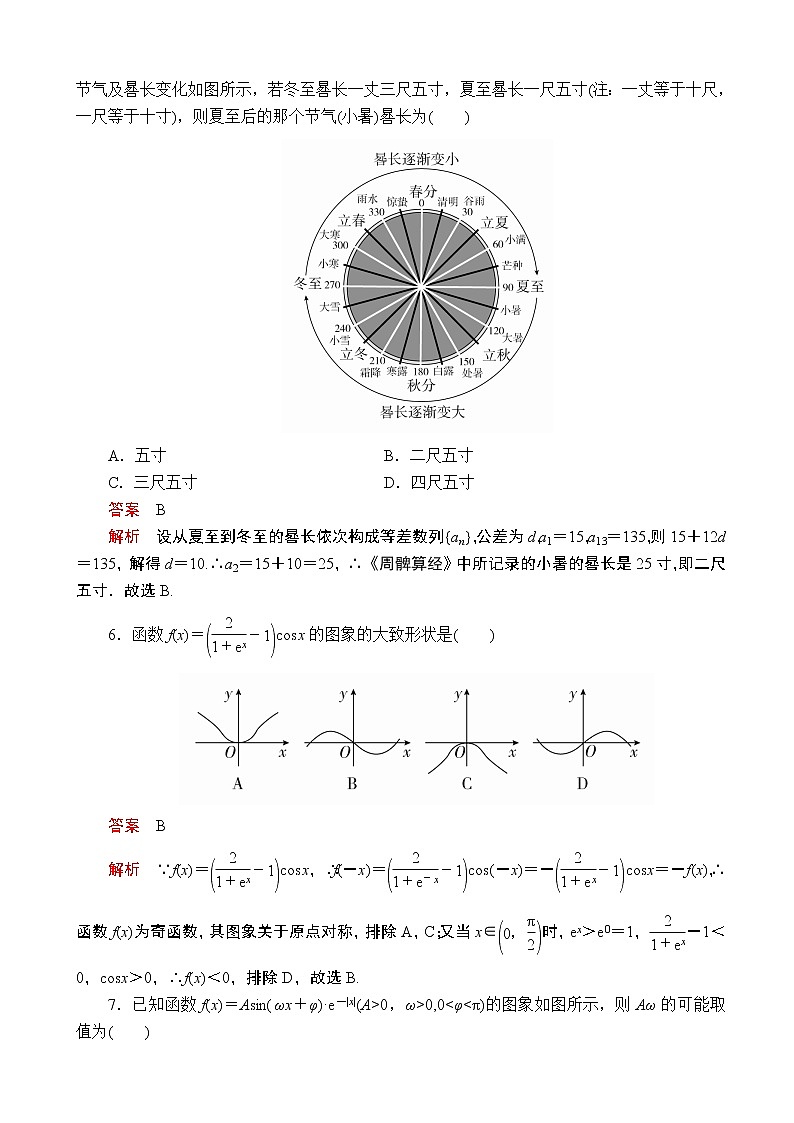 2020全国新高考培优高考仿真模拟（二）文科数学（解析版） 试卷02