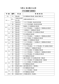 高考数学真题专项练习   专题01 集合概念与运算（解析版）