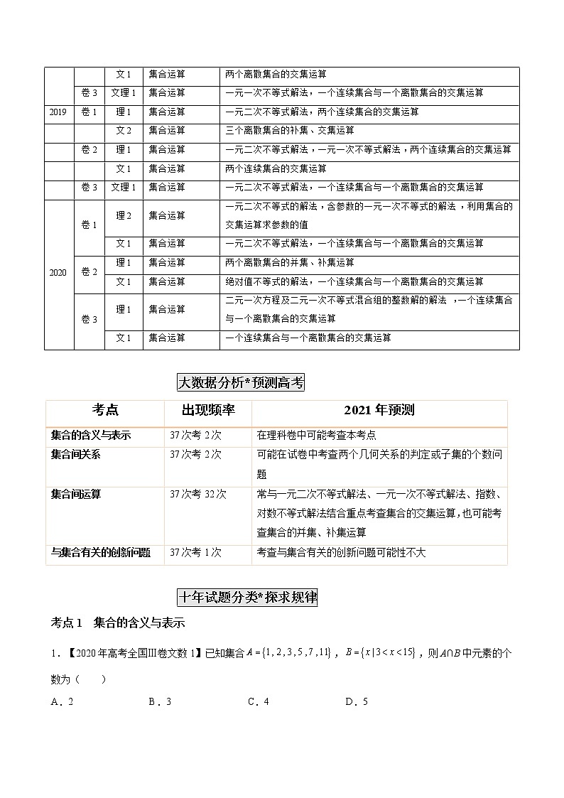 高考数学真题专项练习   专题01 集合概念与运算（解析版）02