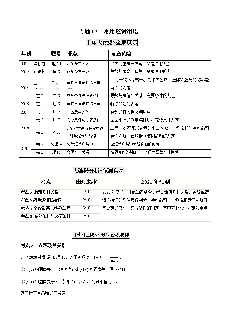 高考数学真题专项练习   专题02  常用逻辑用语（解析版）01