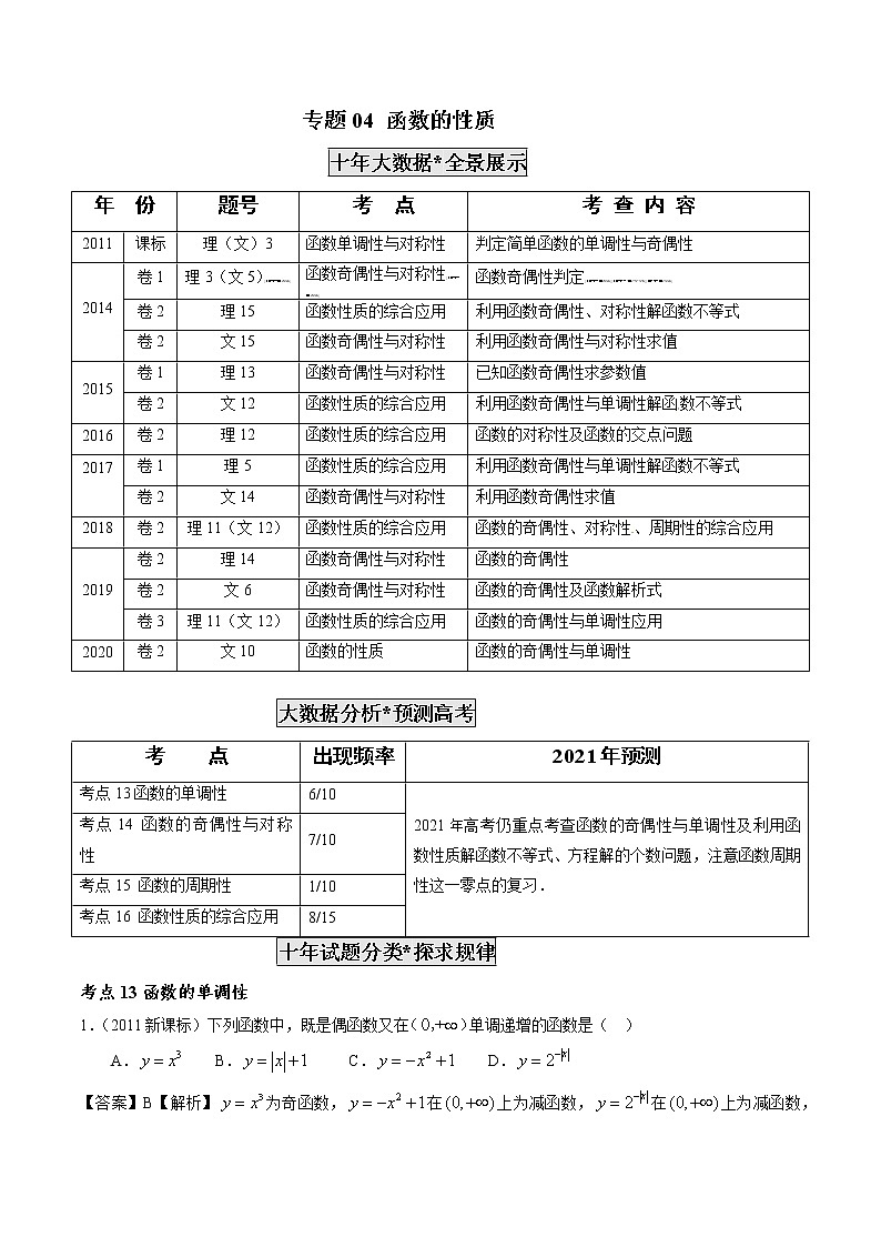 高考数学真题专项练习   专题04 函数的性质（解析版）01
