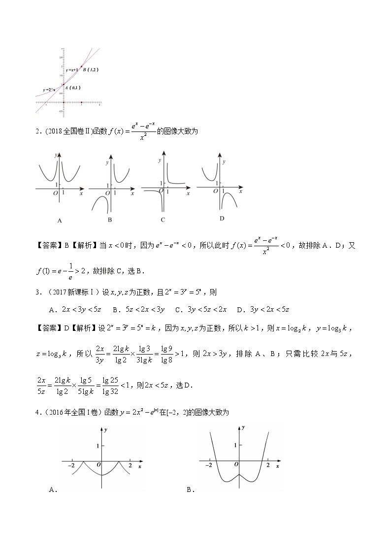 高考数学真题专项练习   专题06 基本初等函数（解析版）03