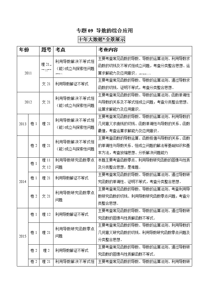 高考数学真题专项练习   专题09 导数的综合应用（解析版）01