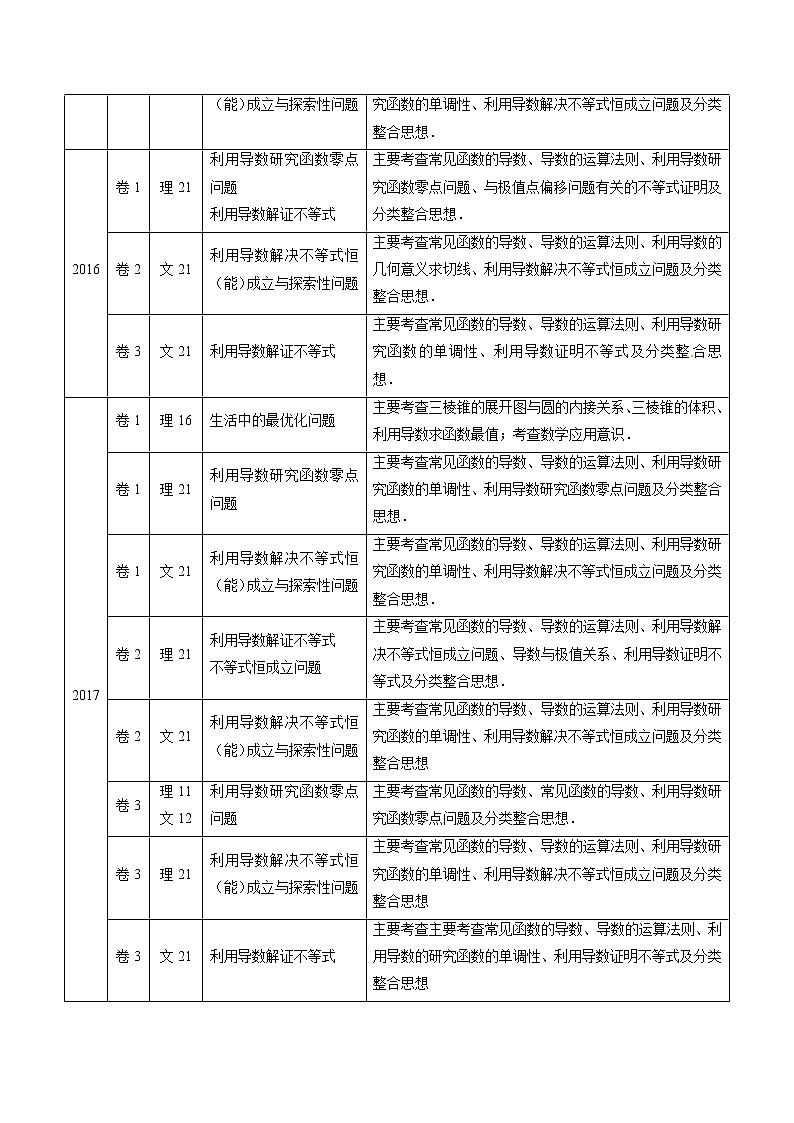 高考数学真题专项练习   专题09 导数的综合应用（解析版）02
