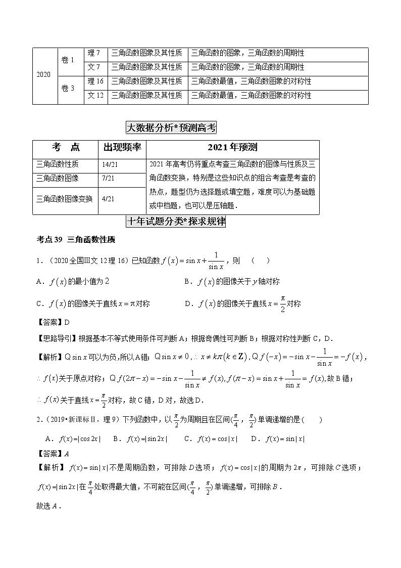 高考数学真题专项练习   专题12 三角函数图象与性质（解析版）第2页