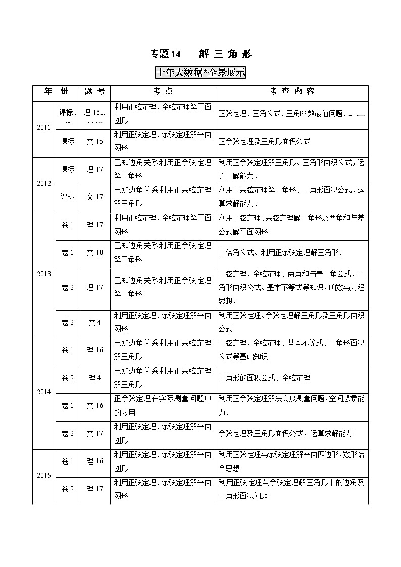 高考数学真题专项练习   专题14 解三角形（解析版）第1页