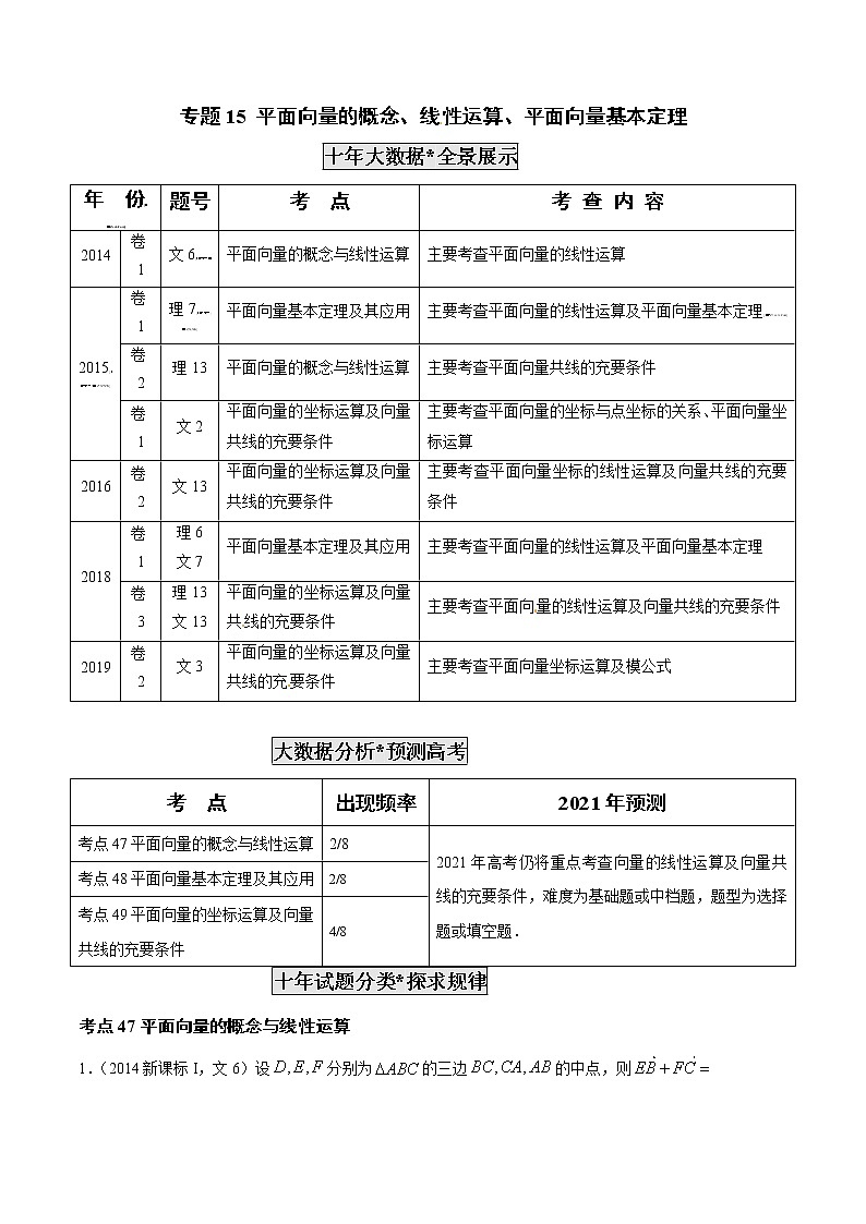 高考数学真题专项练习   专题15 平面向量的概念、线性运算、平面向量基本定理（解析版）第1页