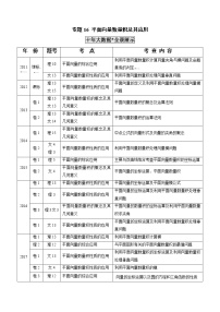 高考数学真题专项练习   专题16 平面向量数量积及其应用（教师版）