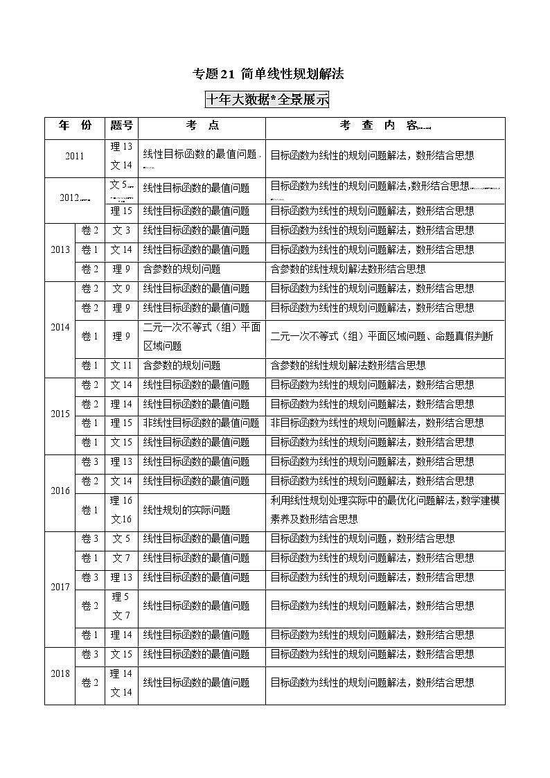 高考数学真题专项练习   专题21 简单线性规划解法（解析版）01