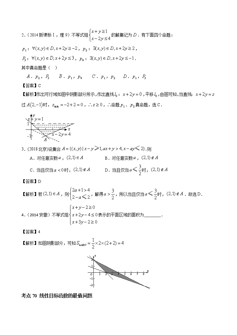 高考数学真题专项练习   专题21 简单线性规划解法（解析版）03