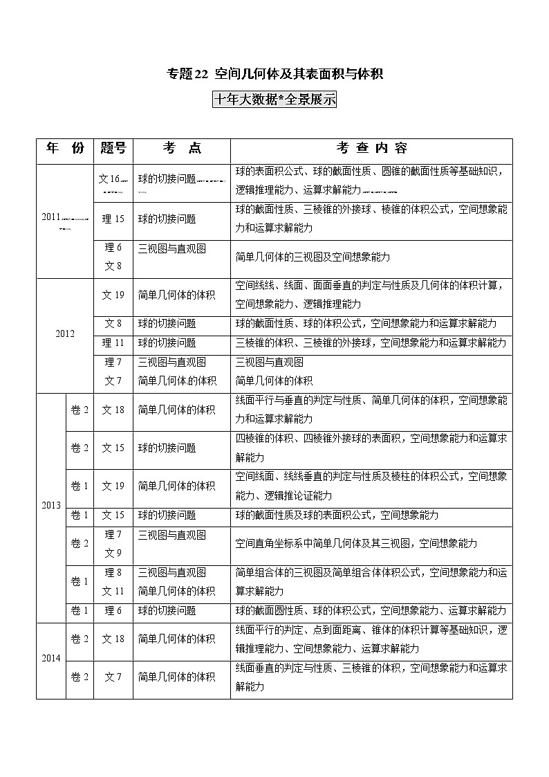 高考数学真题专项练习   专题22 空间几何体及其表面积与体积（解析版）01