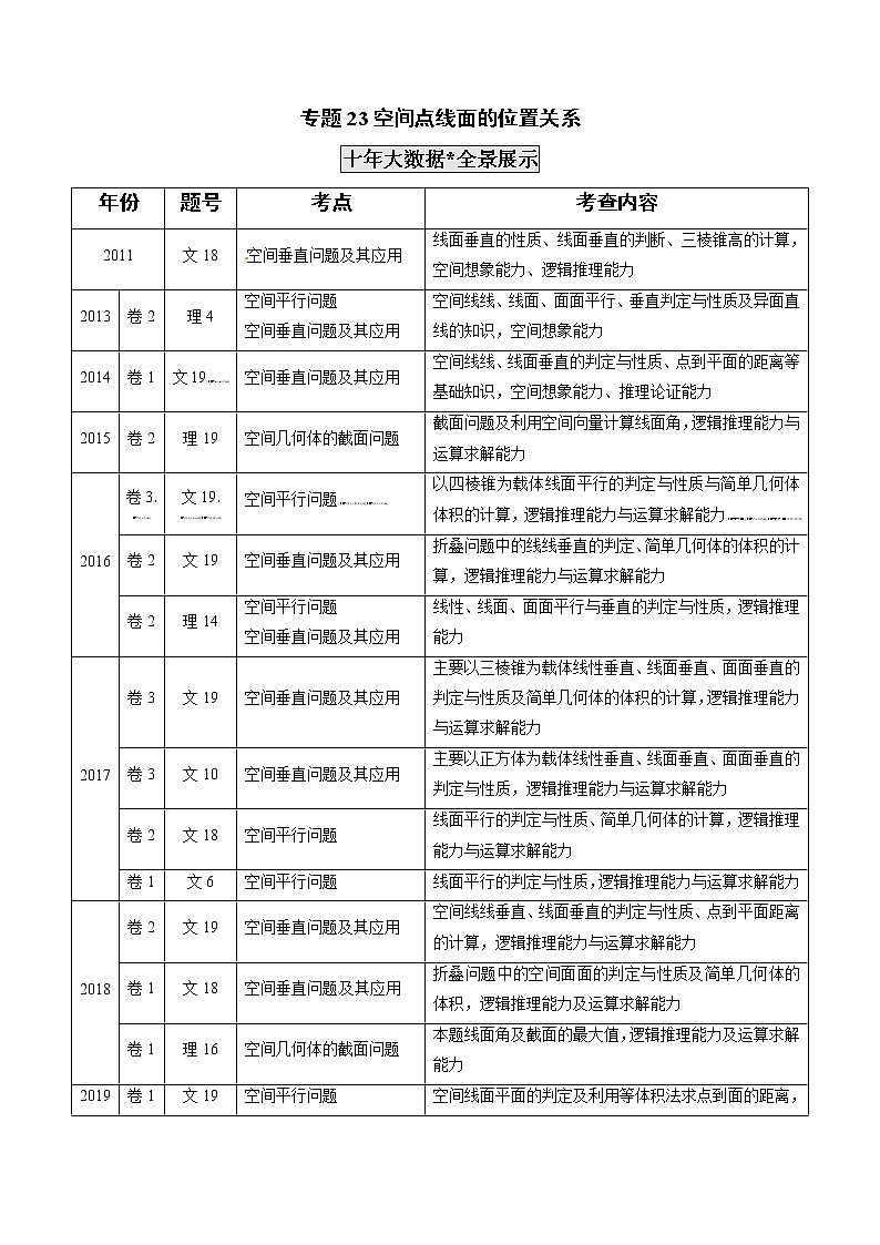 高考数学真题专项练习   专题23 空间点线面的位置关系（解析版）01