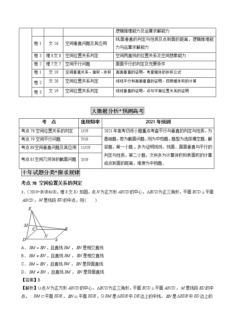 高考数学真题专项练习   专题23 空间点线面的位置关系（解析版）02