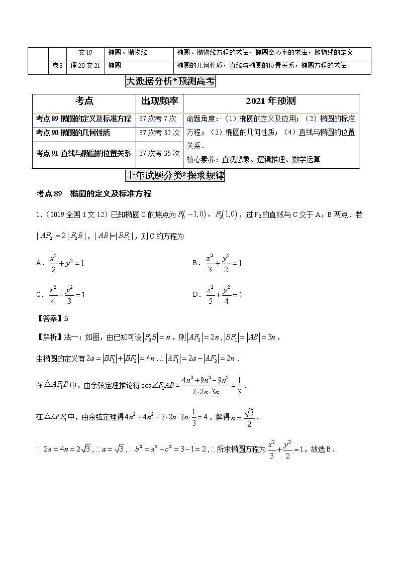 高考数学真题专项练习   专题26  椭圆（解析版）第2页