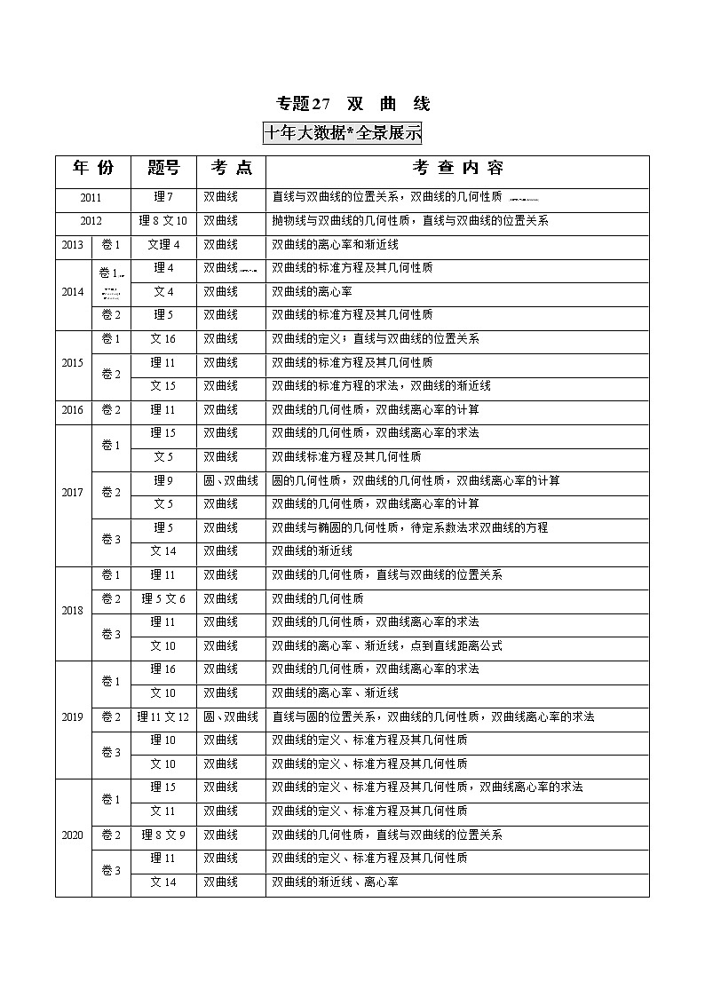高考数学真题专项练习   专题27  双曲线（解析版）01