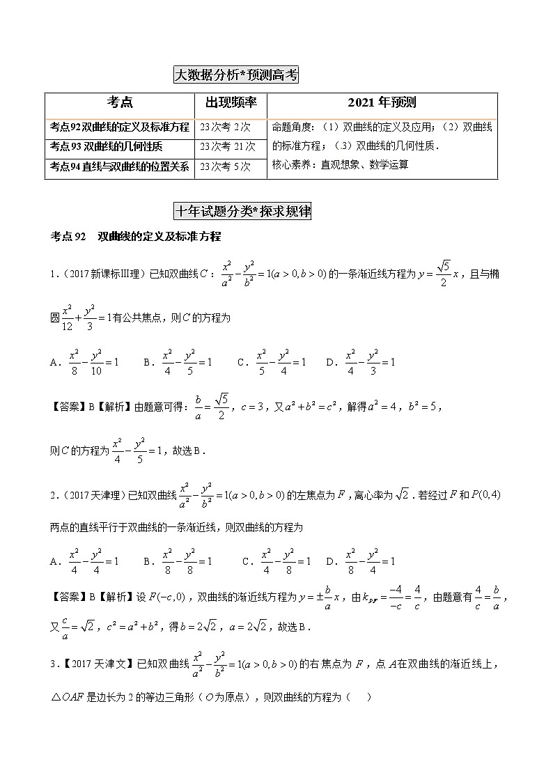 高考数学真题专项练习   专题27  双曲线（解析版）02