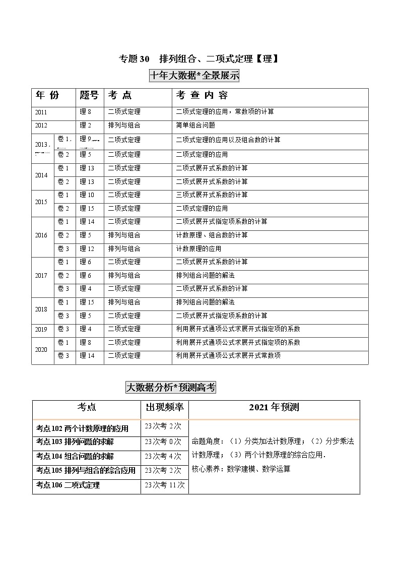 高考数学真题专项练习   专题30  排列组合、二项式定理【理】（解析版）01