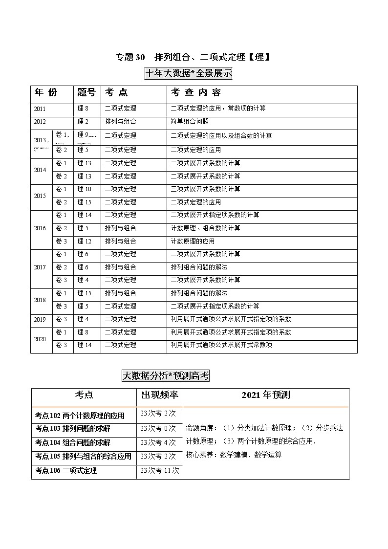 高考数学真题专项练习   专题30  排列组合、二项式定理【理】（解析版）01