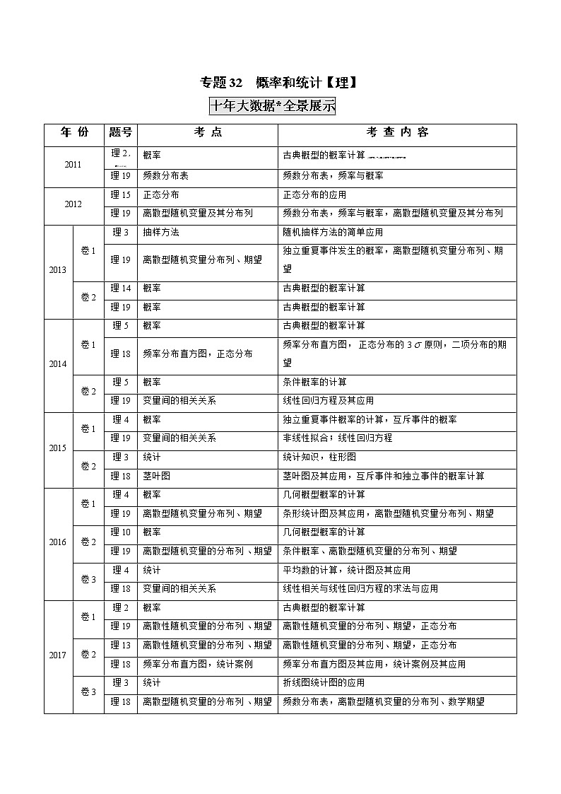 高考数学真题专项练习   专题32  概率和统计【理】（解析版）01