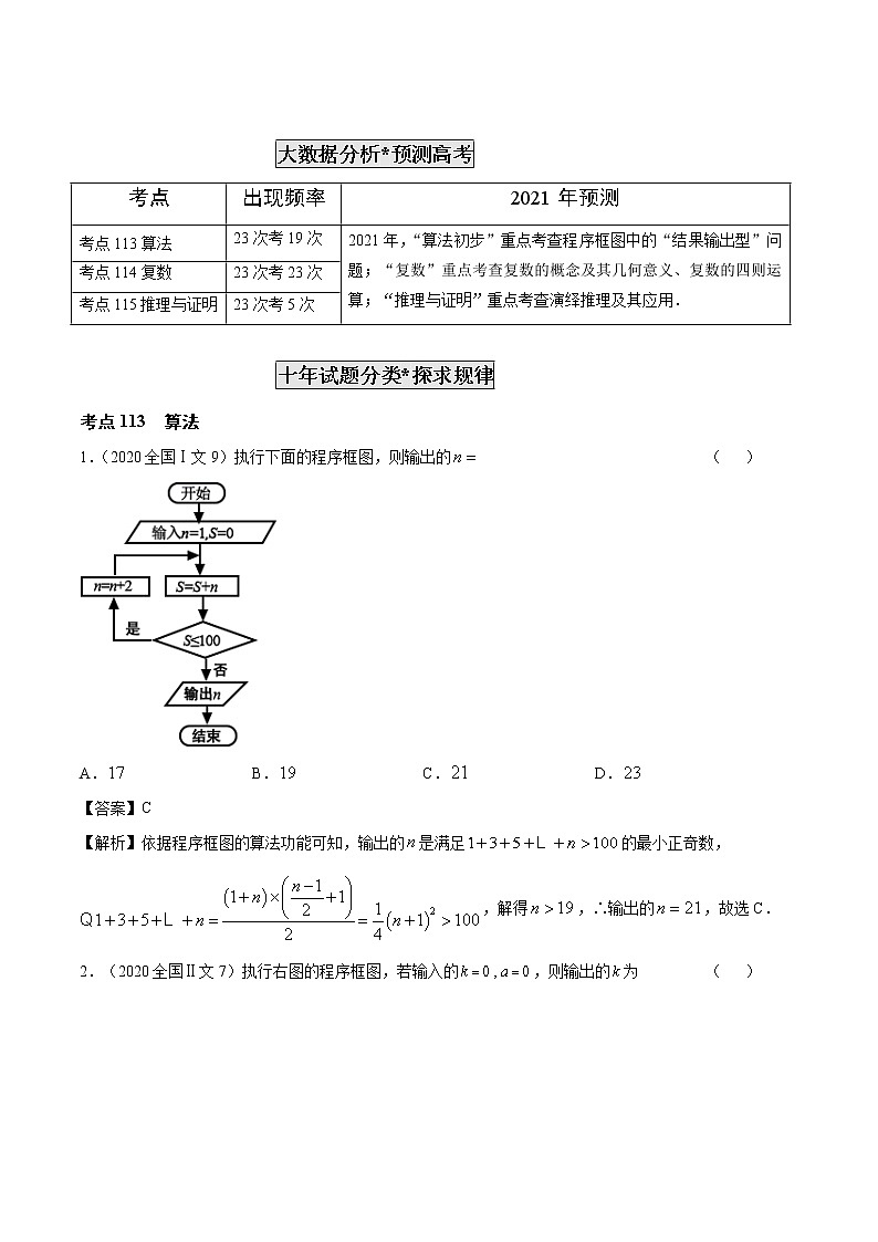 高考数学真题专项练习   专题33  算法、复数、推理与证明（解析版）第3页