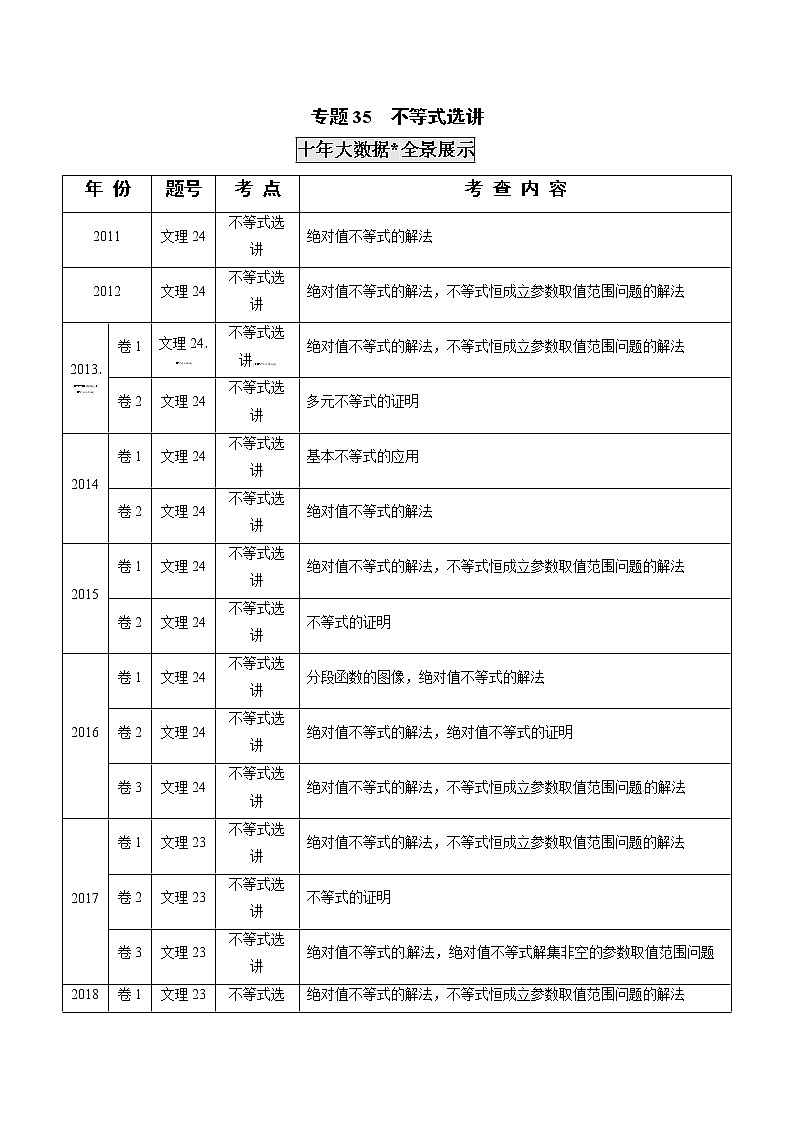 高考数学真题专项练习   专题35  不等式选讲（解析版）01