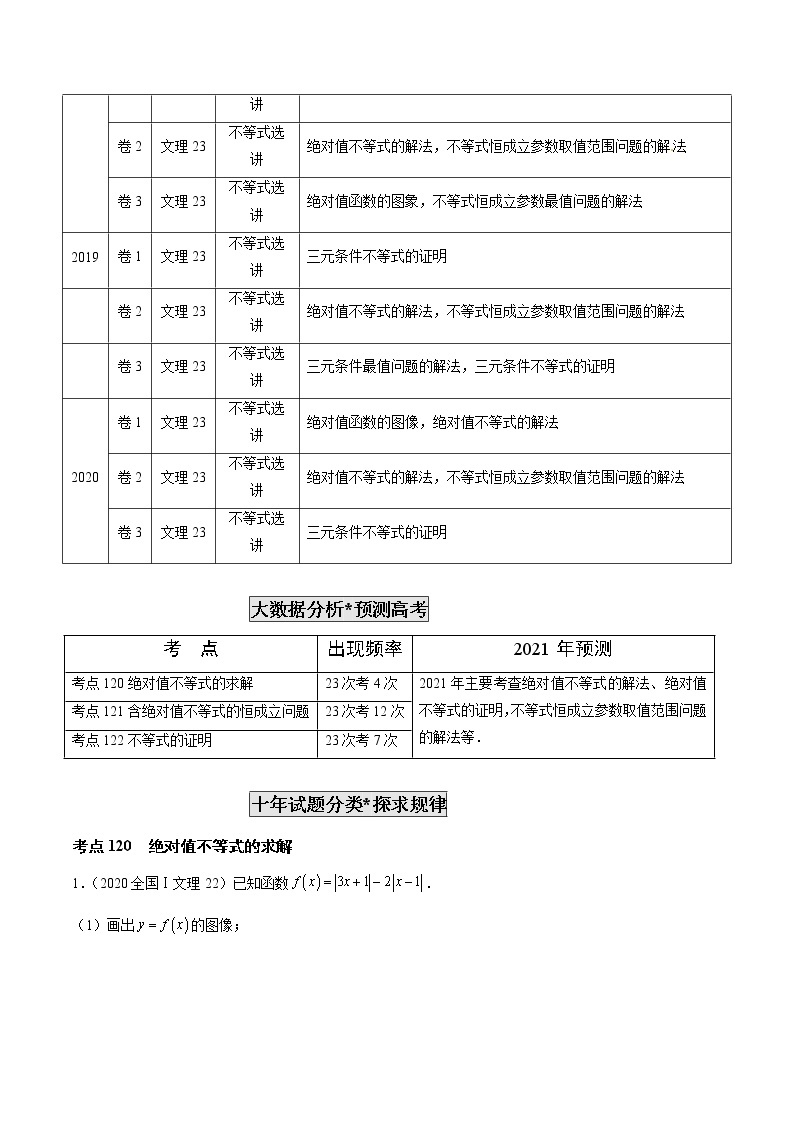 高考数学真题专项练习   专题35  不等式选讲（解析版）02