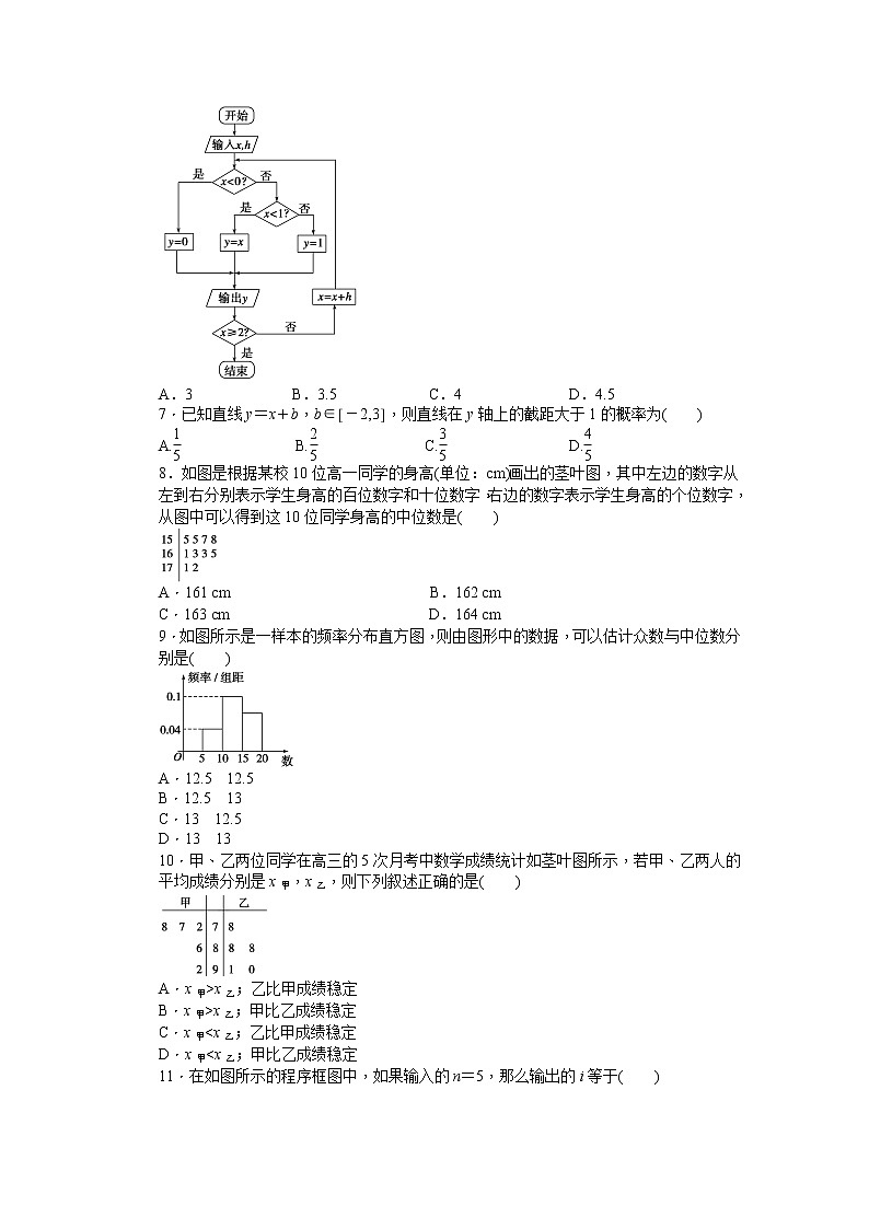 高中数学人教版必修三模块综合检测（B）02