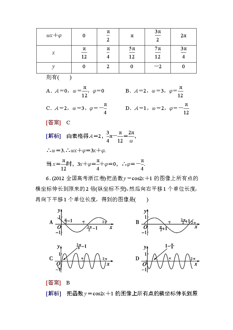 高一数学（人教A版）必修4能力提升：1-5-1 画函数y＝Asin(ωx＋φ)的图象 试卷03