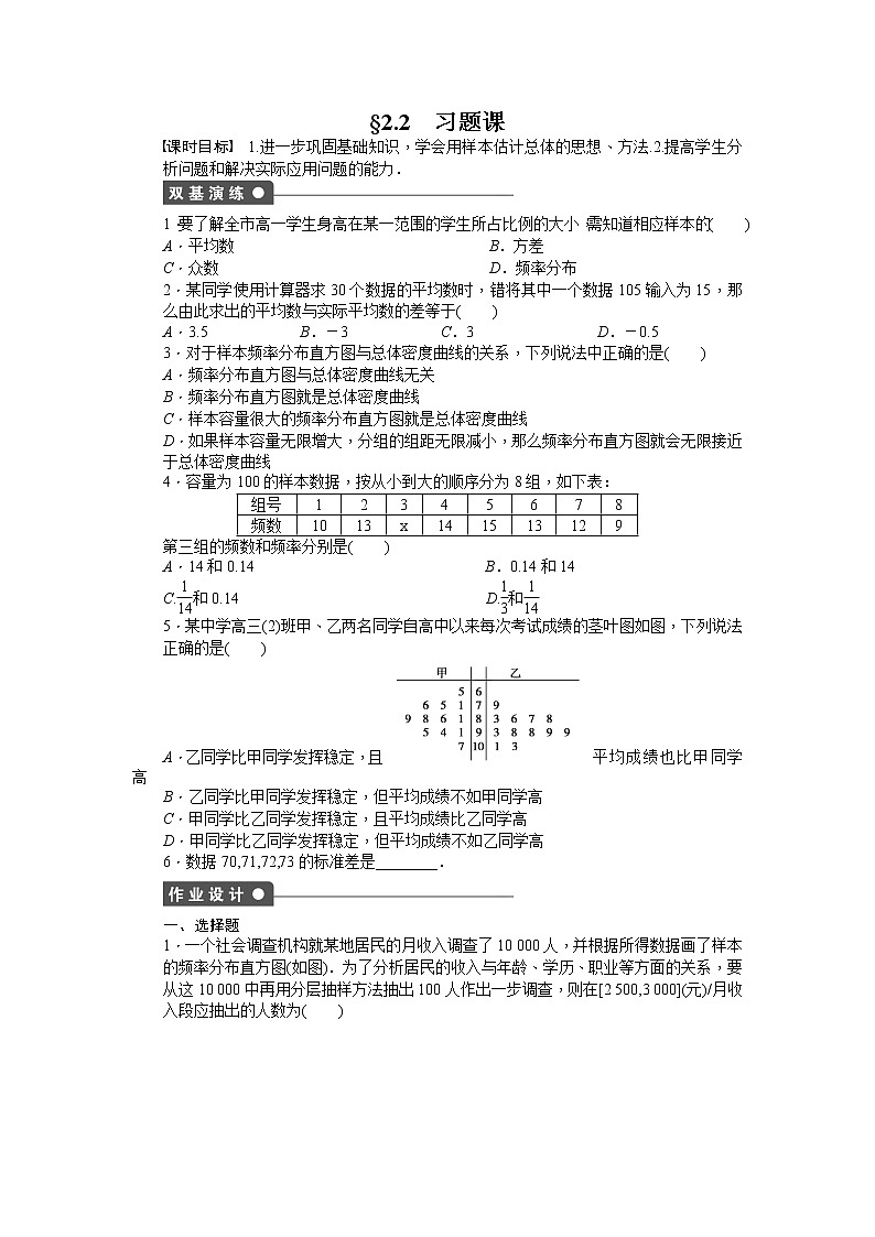 高中数学人教版必修三第二章 统计 §2.2 习题课第1页