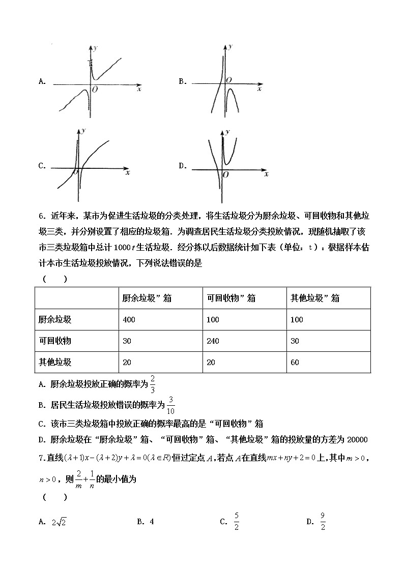 2020届辽宁省实验中学东戴河分校高三12月月考数学（文）试题02